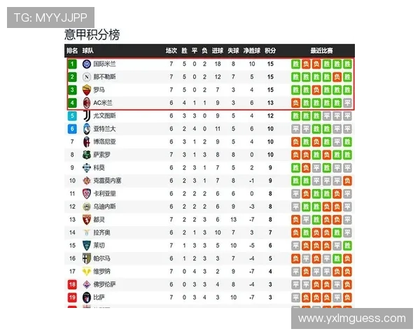 罗马0-1不敌那不勒斯让出意甲榜首，四连胜遭终结跌至第三